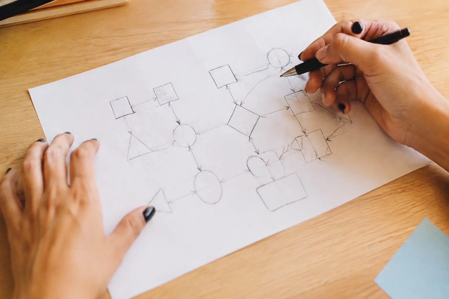 Vista de cima de uma mesa com um diagrama de lógica desenhado à mão